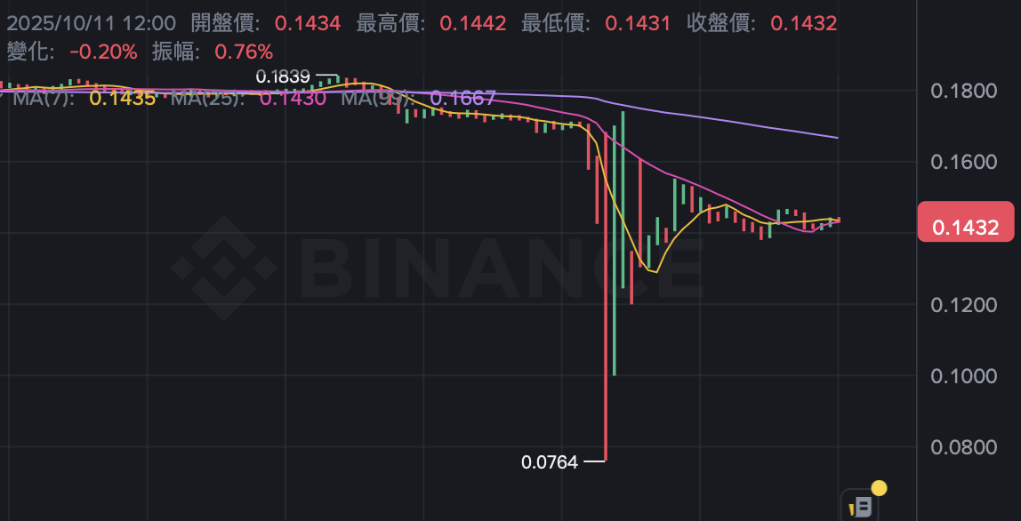 Binance IOTX. Однажды спотовая цена мигнула до